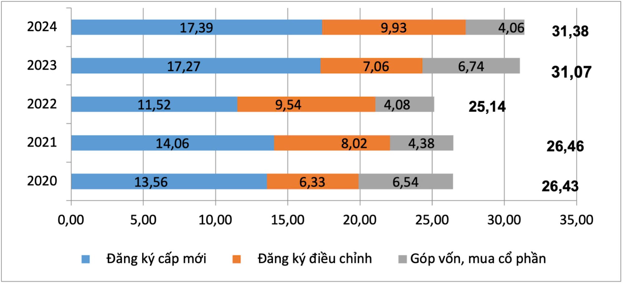 Trong 11 tháng, thu hút FDI Việt Nam đạt hơn 31 tỉ USD. Đồ họa: Tổng cục Thống kê