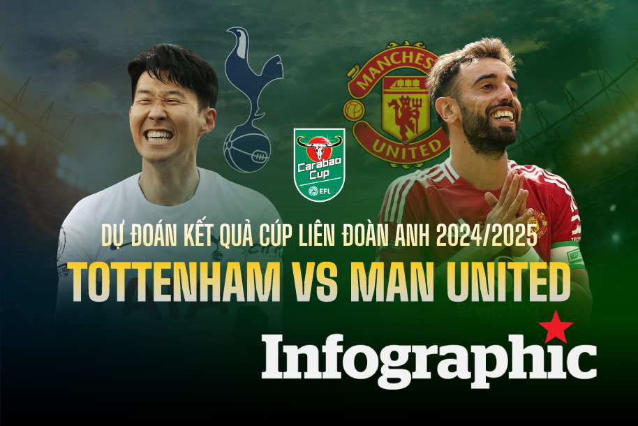 Dự đoán kết quả Tottenham vs Man United Carabao Cup 2024/2025