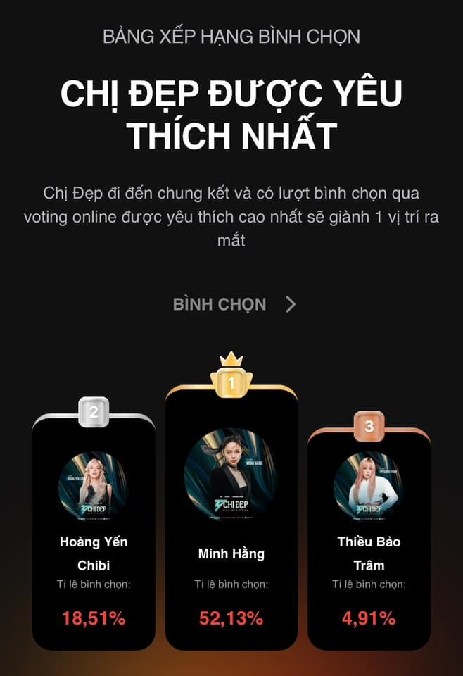 Minh Hang la “Chi dep duoc yeu thich nhat“. Anh: Nha san xuat