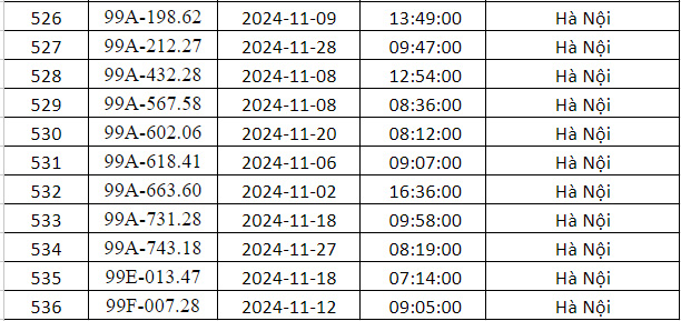 Danh sách 536 ôtô dính phạt nguội trong tháng 11 ở Hà Nội.