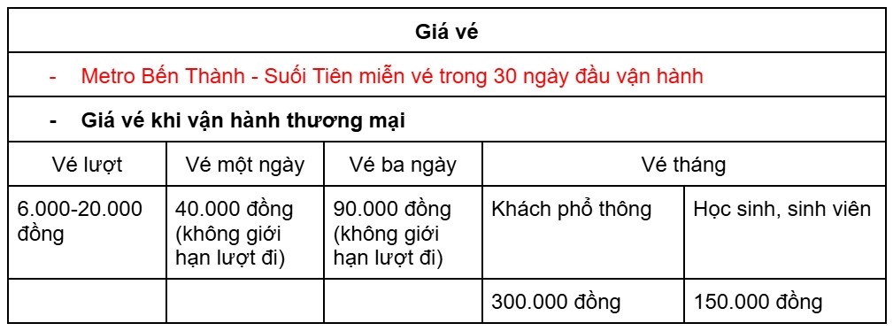 Gia ve Metro so 1.  Anh: Minh Quan