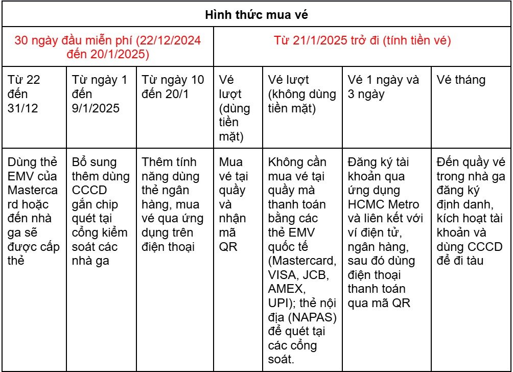 Cach thuc di Metro so 1.  Anh: Minh Quan