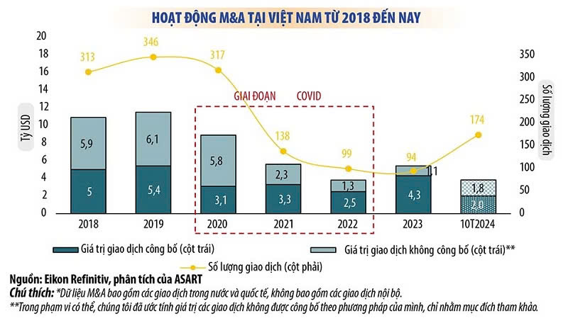 (Nguon: Bao cao cua KPMG Viet Nam).