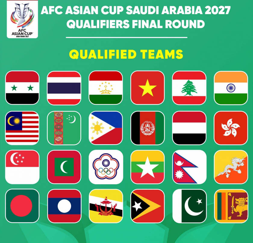 Danh sach 24 doi tham du vong loai cuoi Asian Cup 2027. Anh: AFC