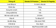 Omoda C5 Car Specifications