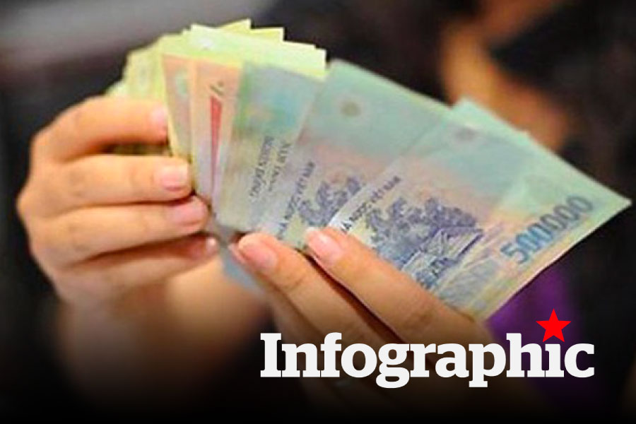 Thưởng Tết 2025: Có nơi thưởng hơn 500 triệu đồng/người
