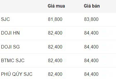 Cập nhật giá vàng miếng SJC.