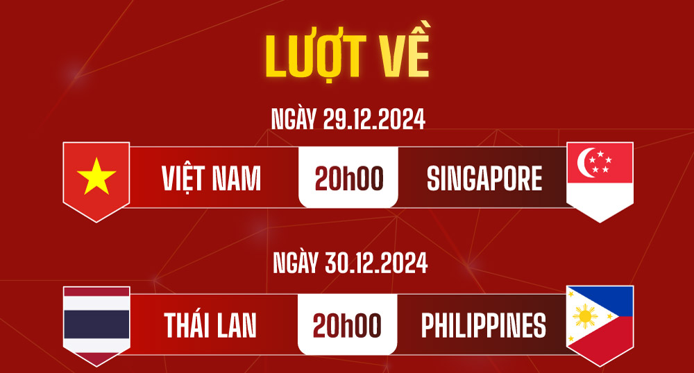 Lịch thi đấu bán kết ASEAN Cup 2024 cập nhật mới nhất