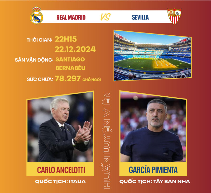 Dự đoán kết quả Real Madrid vs Sevilla La Liga 2024/2025