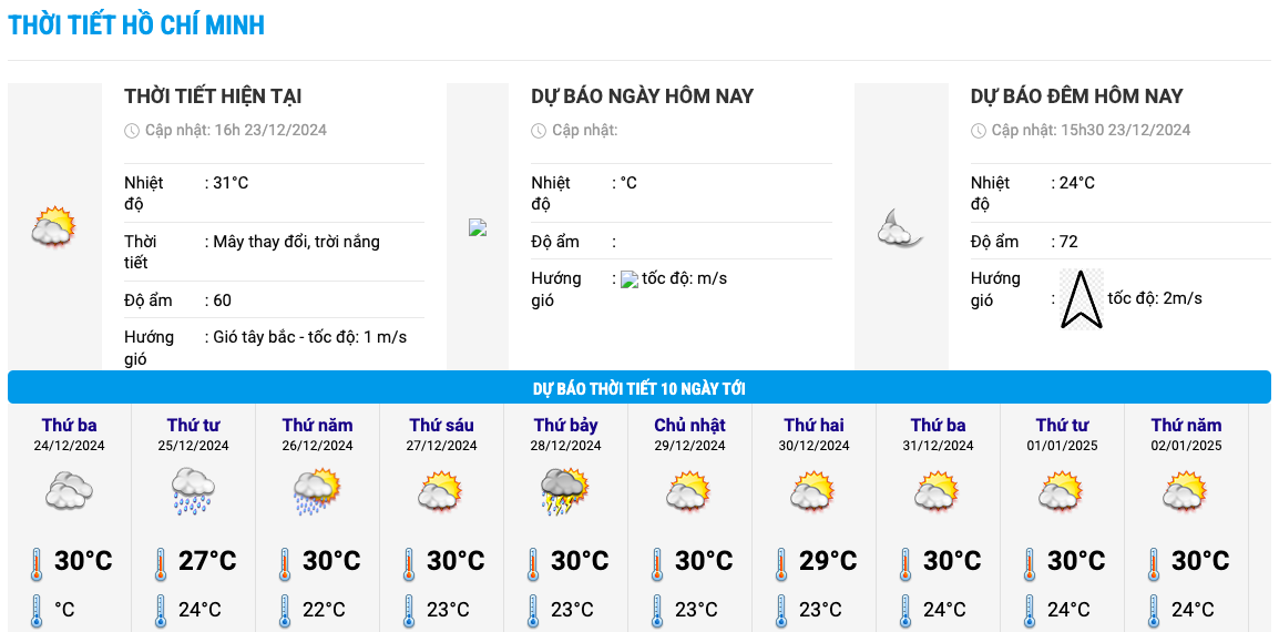 Bieu do nhiet trong 10 ngay toi o TPHCM cap nhat vao 16h chieu 24.12. Anh: Trung tam Du bao Khi tuong Thuy van Quoc gia