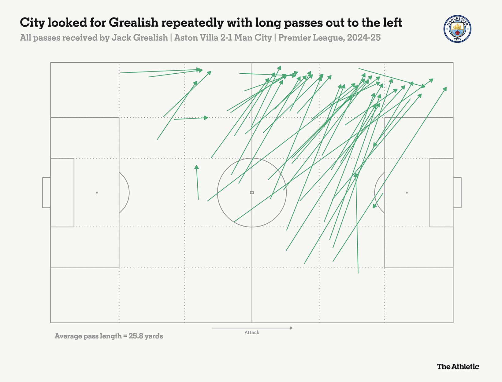 Nhung duong chuyen Jack Grealish nhan ben hanh lang canh trai. Anh: The Athletic