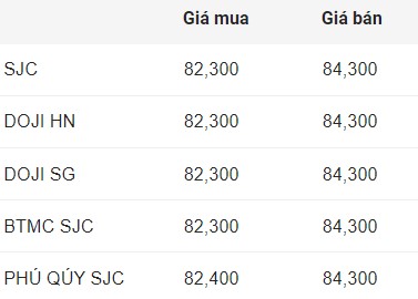 Cập nhật giá vàng miếng SJC.