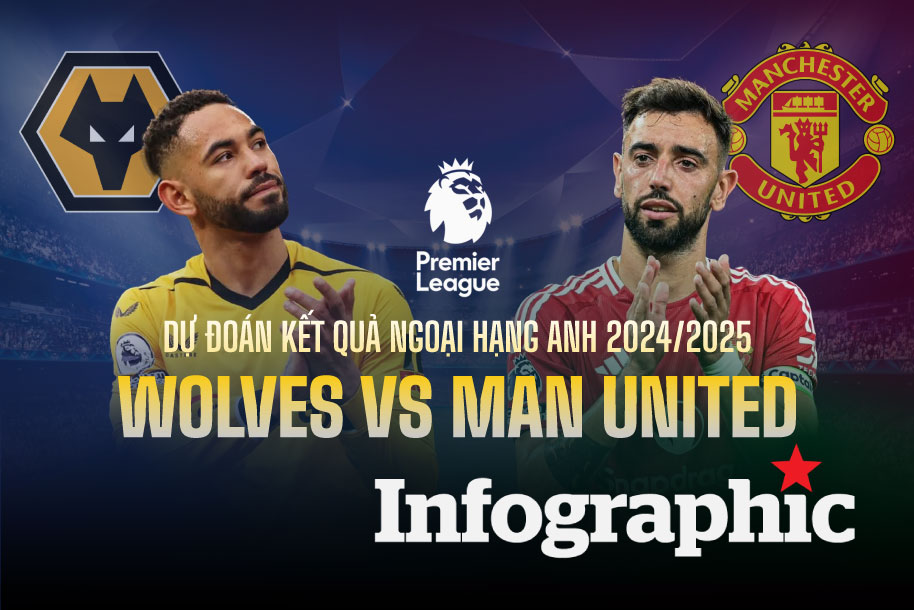 Dự đoán kết quả Wolves vs Man United Ngoại hạng Anh 2024/2025