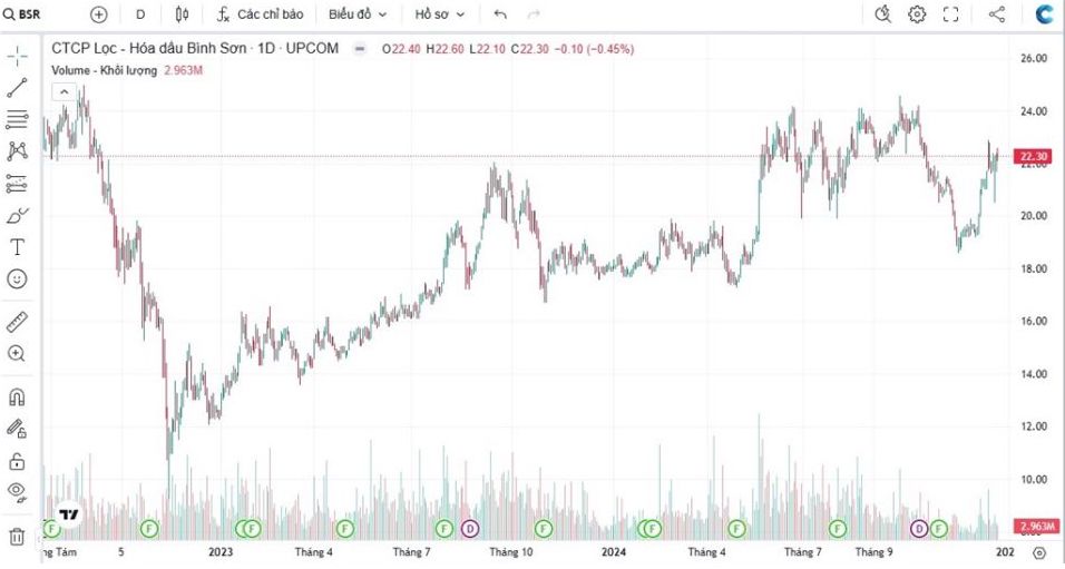 Su kien nay khong chi nang cao tinh minh bach va chuyen nghiep cua BSR ma con gia tang co hoi thu hut nha dau tu trong va ngoai nuoc.