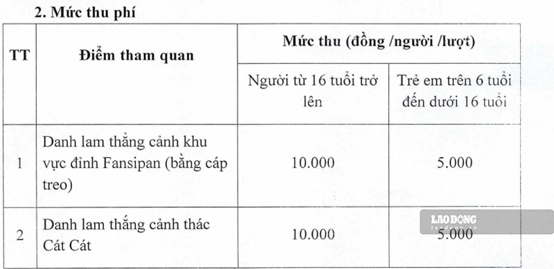 Chi phi phai tra khi tham quan Thac Cat Cat va dinh Fansipan. Anh: Dinh Dai