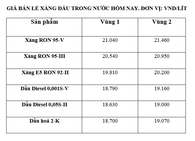 Gia xang dau trong nuoc ngay 27.12 theo bang gia cong bo cua Petrolimex. Anh: Ha Vy