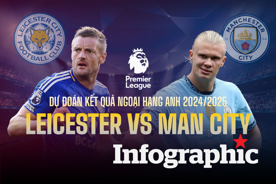 Dự đoán kết quả Leicester vs Man City Ngoại hạng Anh 2024/2025
