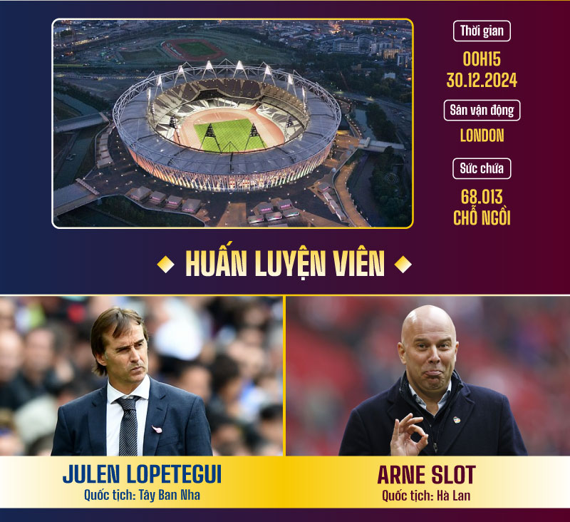 Dự đoán kết quả West Ham vs Liverpool Ngoại hạng Anh 2024/2025