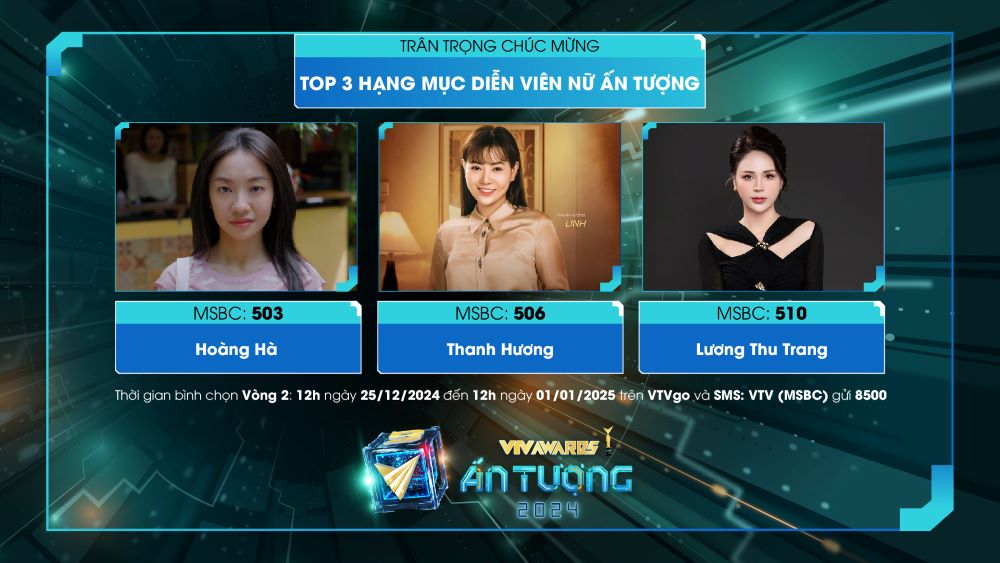 Top 3 dien vien nu an tuong cua VTV co su gop mat cua Hoang Ha, Thanh Huong va