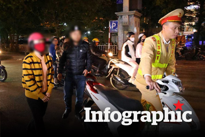 Tăng gấp 6 lần mức xử phạt vi phạm nếu xe máy vượt đèn đỏ