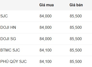 Cập nhật giá vàng đầu giờ sáng nay.