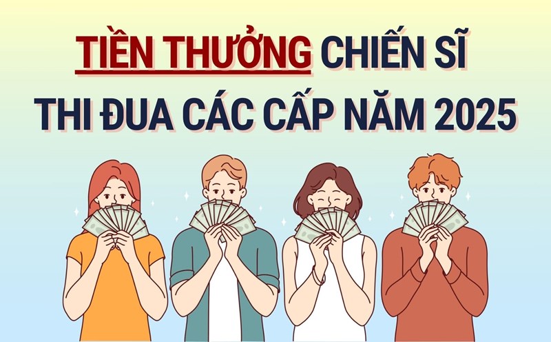 2025 emulation soldier bonus, highest over 10 million. Graphics: Hoang Le