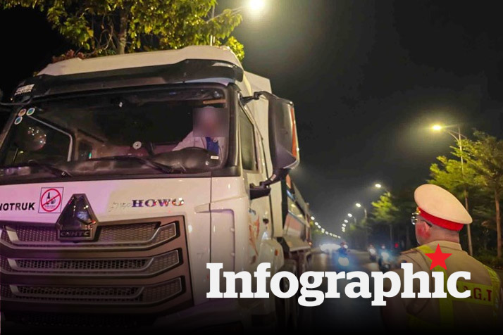 Ô tô vi phạm giao thông bị phạt tới 50 triệu đồng từ 1.1.2025