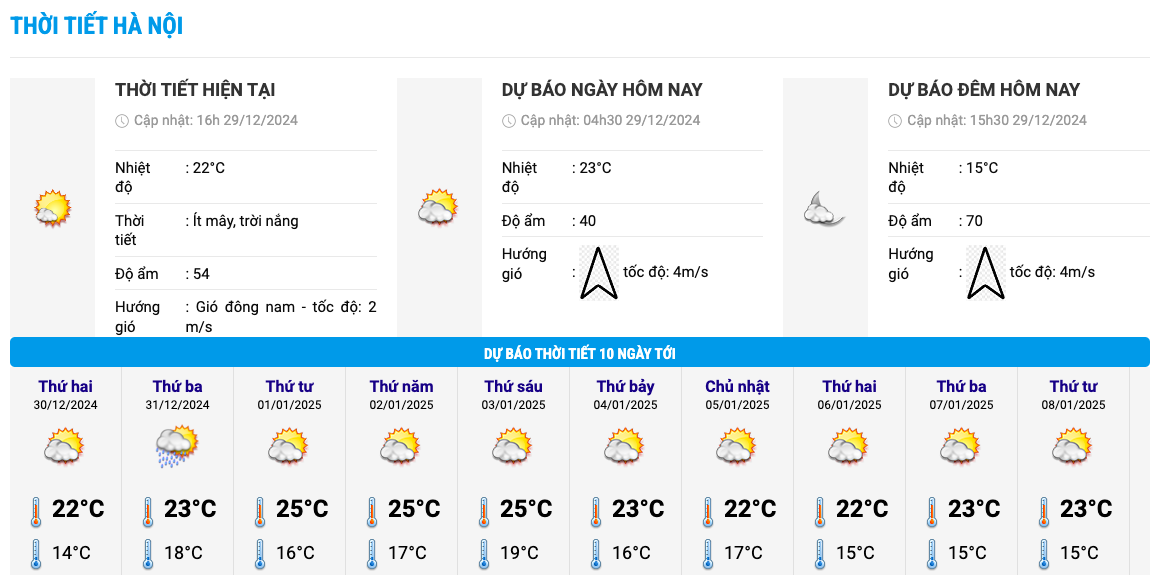 Bieu do nhiet trong 10 ngay toi o Ha Noi cap nhat vao 16h chieu 29.12. Anh: Trung tam Du bao Khi tuong Thuy van Quoc gia