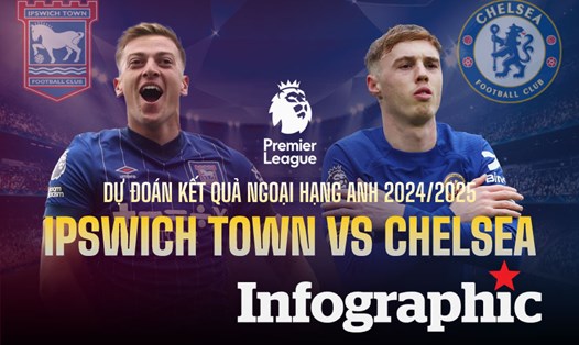 Dự đoán kết quả Ipswich Town vs Chelsea Ngoại hạng Anh 2024/2025