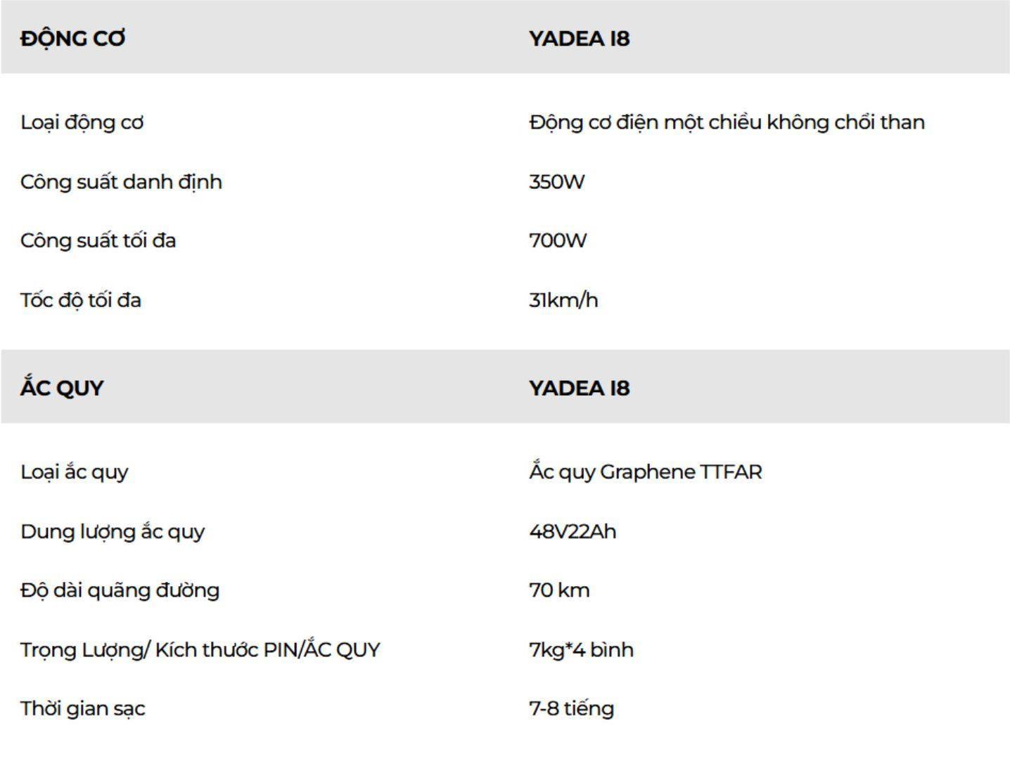 Mot vai thong so xe dien Yadea i8. Nguon: Yadea 