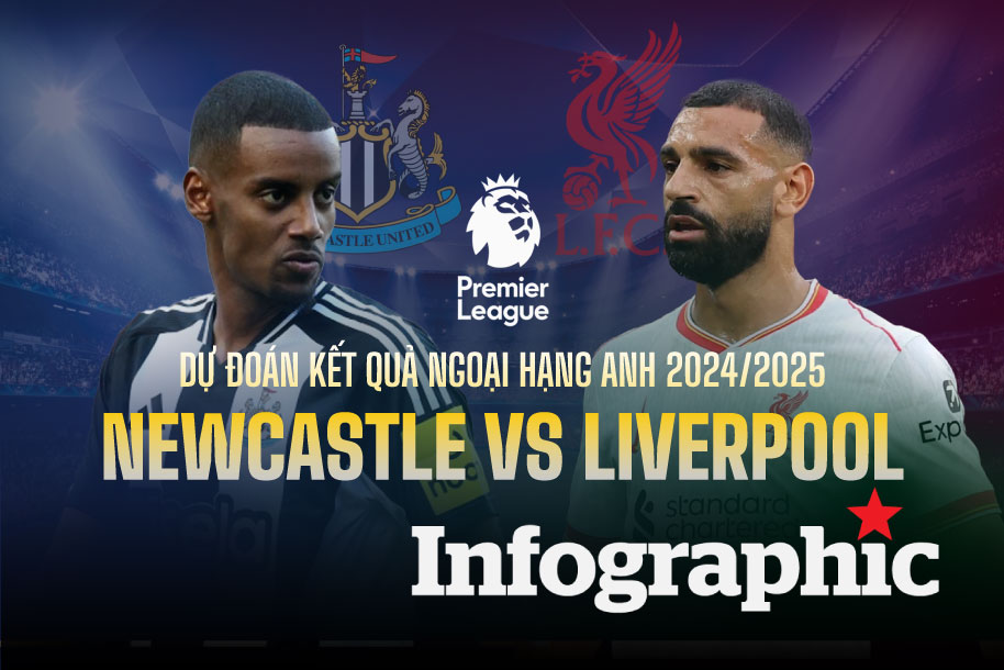 Dự đoán kết quả Newcastle vs Liverpool Ngoại hạng Anh 2024/2025
