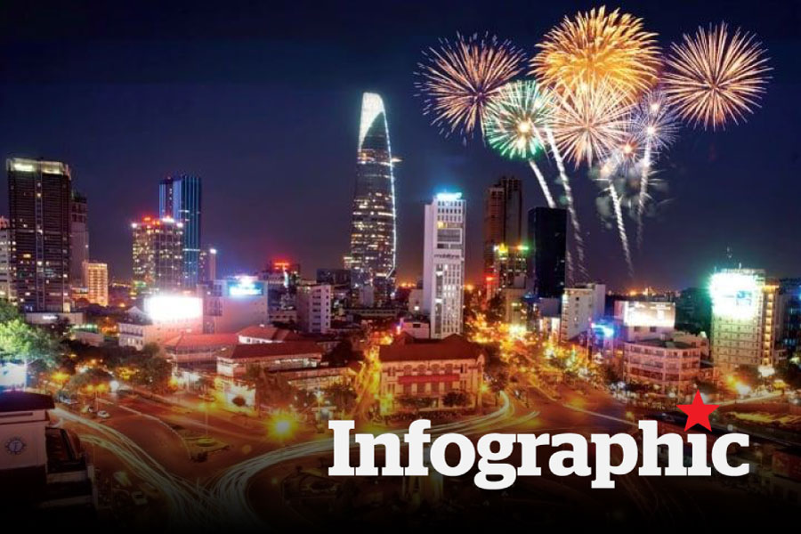 Fireworks display locations for New Year's Eve across the country