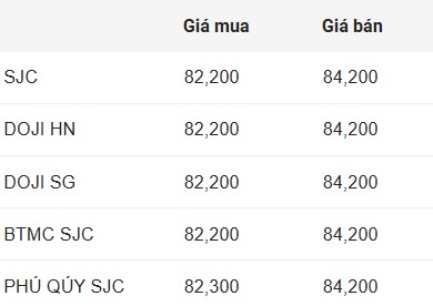 Cập nhật giá vàng miếng SJC.