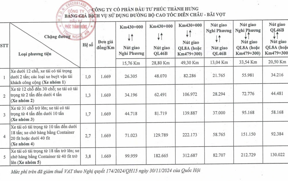 Muc phi cu the  doi voi cac loai phuong tien tren tuyen cao toc Dien Chau - Bai Vot. Anh: Hai Dang