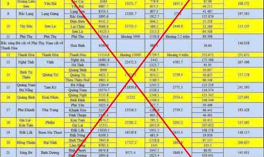 Hình ảnh lan truyền mạng xã hội về phương án sắp xếp, sáp nhập các tỉnh thành. Ảnh: Hương Nha