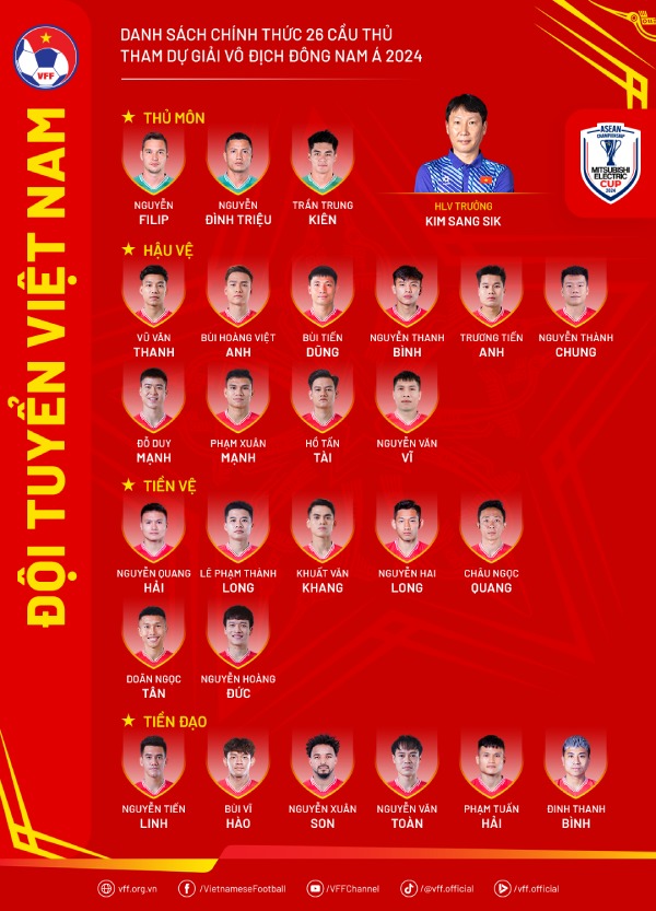 Danh sach doi tuyen Viet Nam du AFF Cup 2024. Anh: VFF