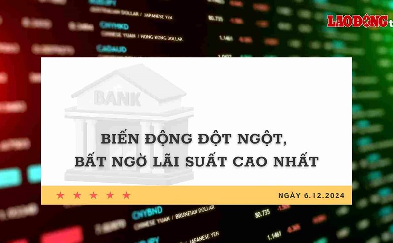 Interest Rate 6.12: Sudden, unexpected fluctuations in highest interest rates