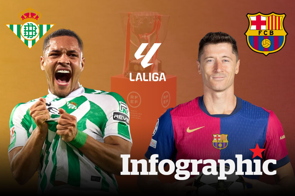 Dự đoán kết quả Real Betis vs Barcelona La Liga 2024/2025