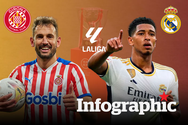 Dự đoán kết quả Girona FC vs Real Madrid La Liga 2024/2025