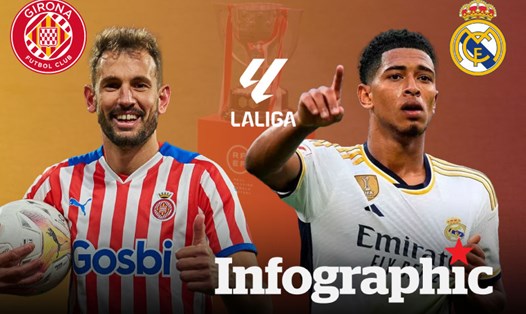 Dự đoán kết quả Girona FC vs Real Madrid La Liga 2024/2025