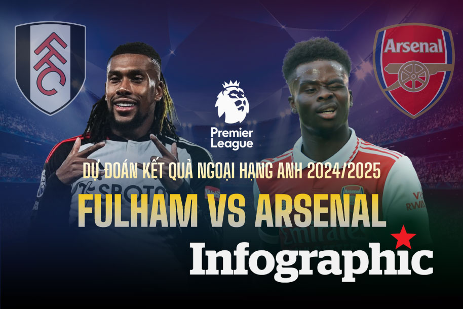 Dự đoán kết quả Fulham vs Arsenal Ngoại hạng Anh 2024/2025