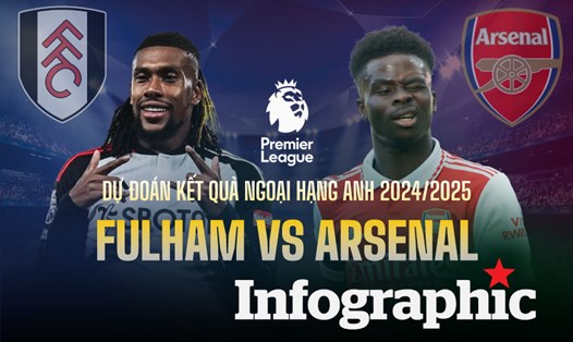 Dự đoán kết quả Fulham vs Arsenal Ngoại hạng Anh 2024/2025