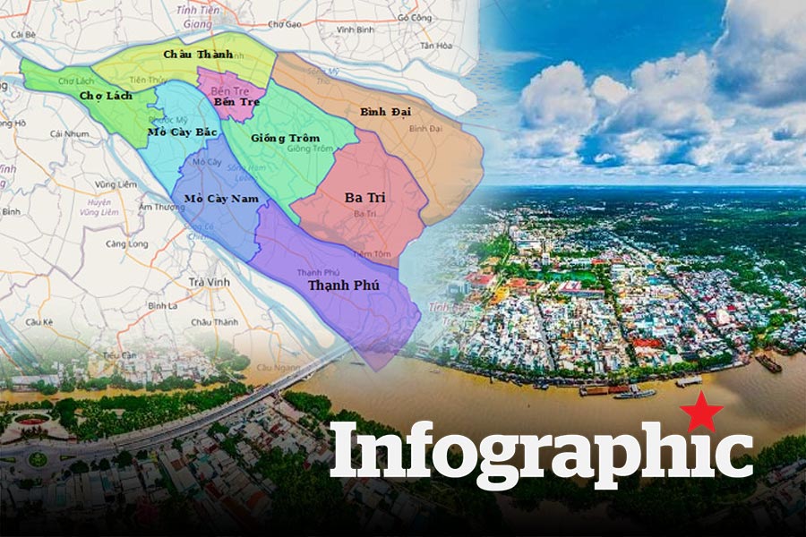 Những xã, phường mới của Bến Tre sau khi sáp nhập
