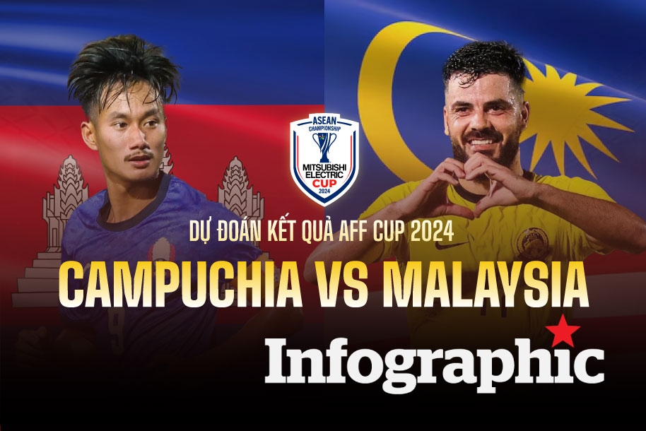 Dự đoán kết quả Campuchia vs Malaysia AFF Cup 2024