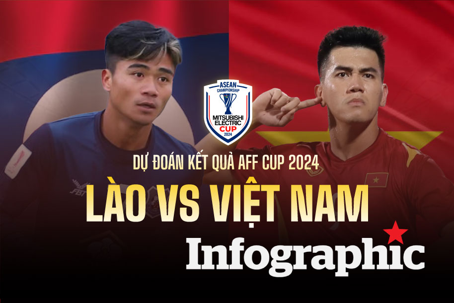 Dự đoán kết quả Lào vs Việt Nam AFF Cup 2024