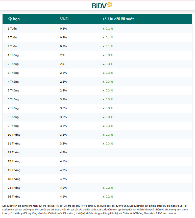 Lai suat BIDV moi nhat (lai suat truc tuyen). Anh chup man hinh.