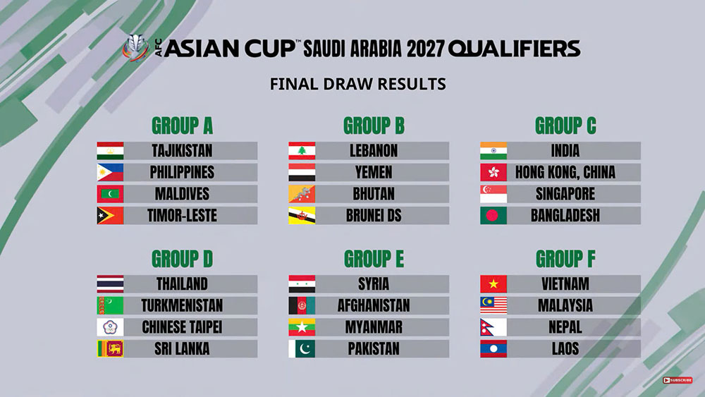 Kết quả bốc thăm chia bảng vòng loại cuối Asian Cup 2027. Ảnh cắt từ video