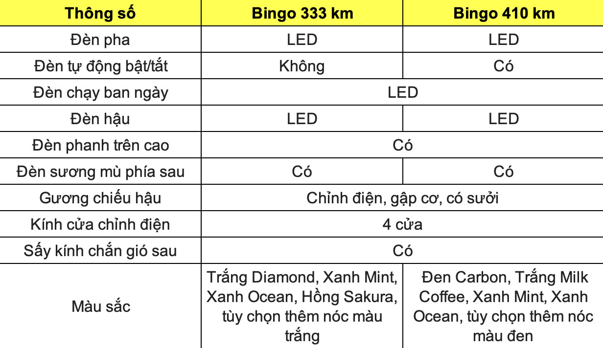 Thong so ky thuat xe Wuling Bingo: Ngoai that. Do hoa: Dinh Dinh