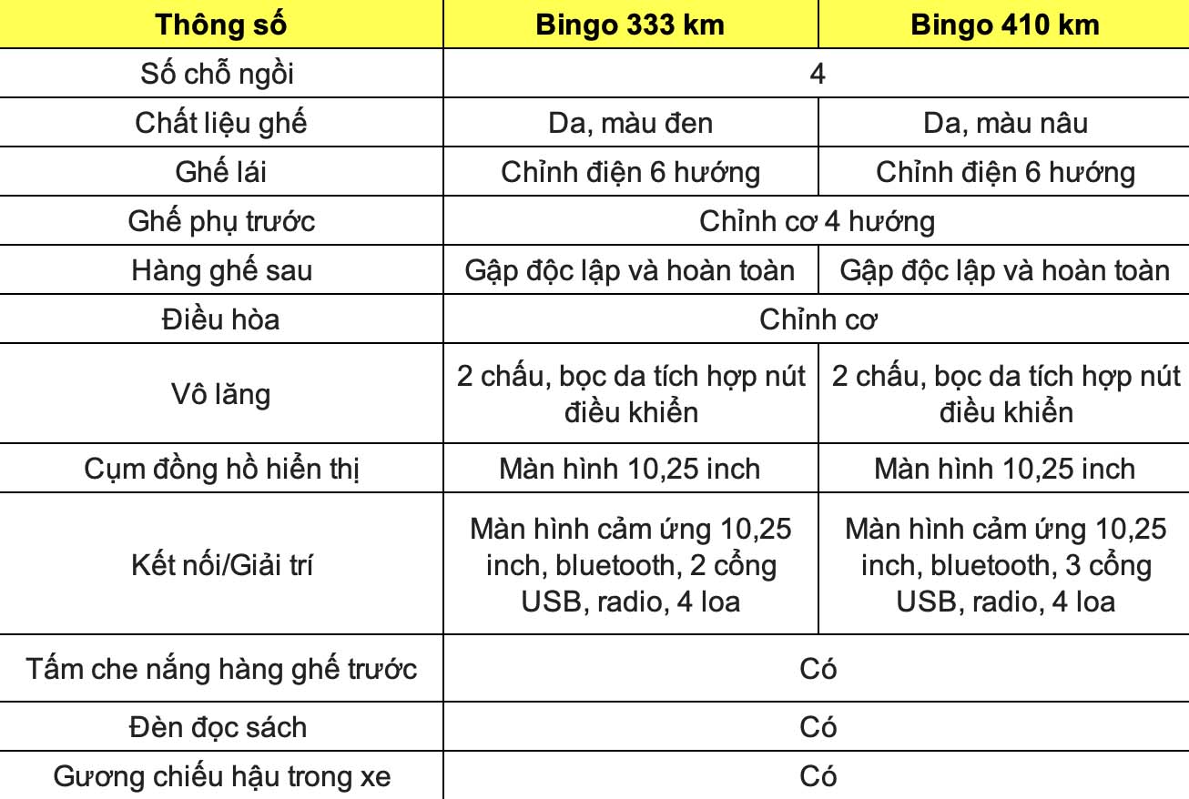 Thong so ky thuat xe Wuling Bingo: Noi that va tien nghi. Do hoa: Dinh Dinh