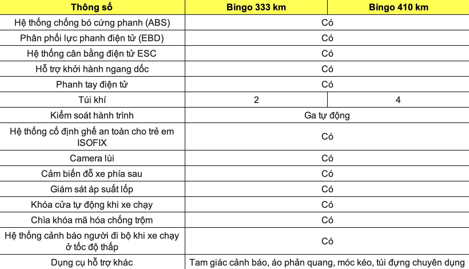 Thong so ky thuat xe Wuling Bingo: An toan. Do hoa: Dinh Dinh